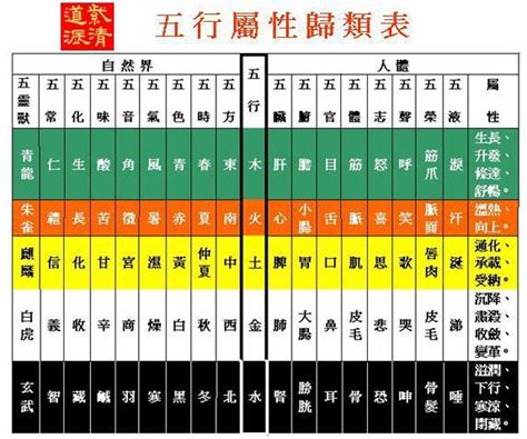 命屬性|五行屬性查詢表